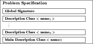 \fbox{
\begin{minipage}{9cm}
\textbf{\large Problem Specification}
\par \vspace{...
...cm}
\textbf{Main Description Class $<$ name$>$ }
\end{minipage}}
\end{minipage}}